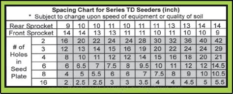 brillion seeder rate chart